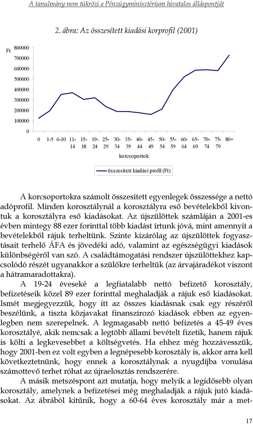 Minden korosztálynál a korosztályra eső bevételekből kivontuk a korosztályra eső kiadásokat.