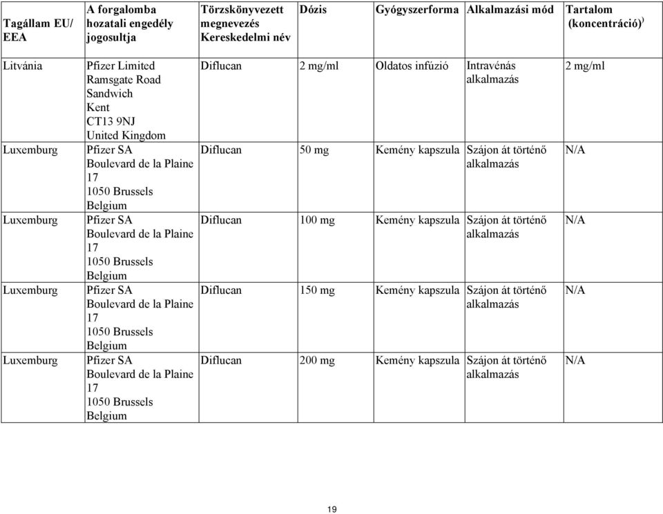 Belgium Pfizer SA Boulevard de la Plaine 17 1050 Brussels Belgium Pfizer SA Boulevard de la Plaine 17 1050 Brussels Belgium Diflucan 2 mg/ml Oldatos infúzió Intravénás Diflucan 50 mg Kemény