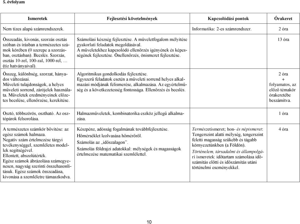 A műveletekhez kapcsolódó ellenőrzés igényének és képességének fejlesztése. Önellenőrzés, önismeret fejlesztése. 13 óra Összeg, különbség, szorzat, hányados változásai.