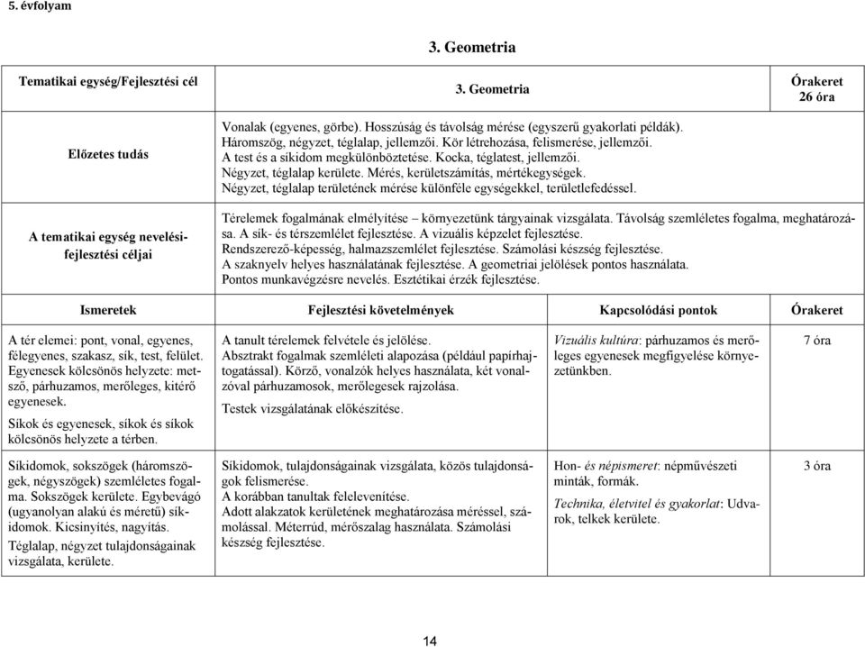 Mérés, kerületszámítás, mértékegységek. Négyzet, téglalap területének mérése különféle egységekkel, területlefedéssel.