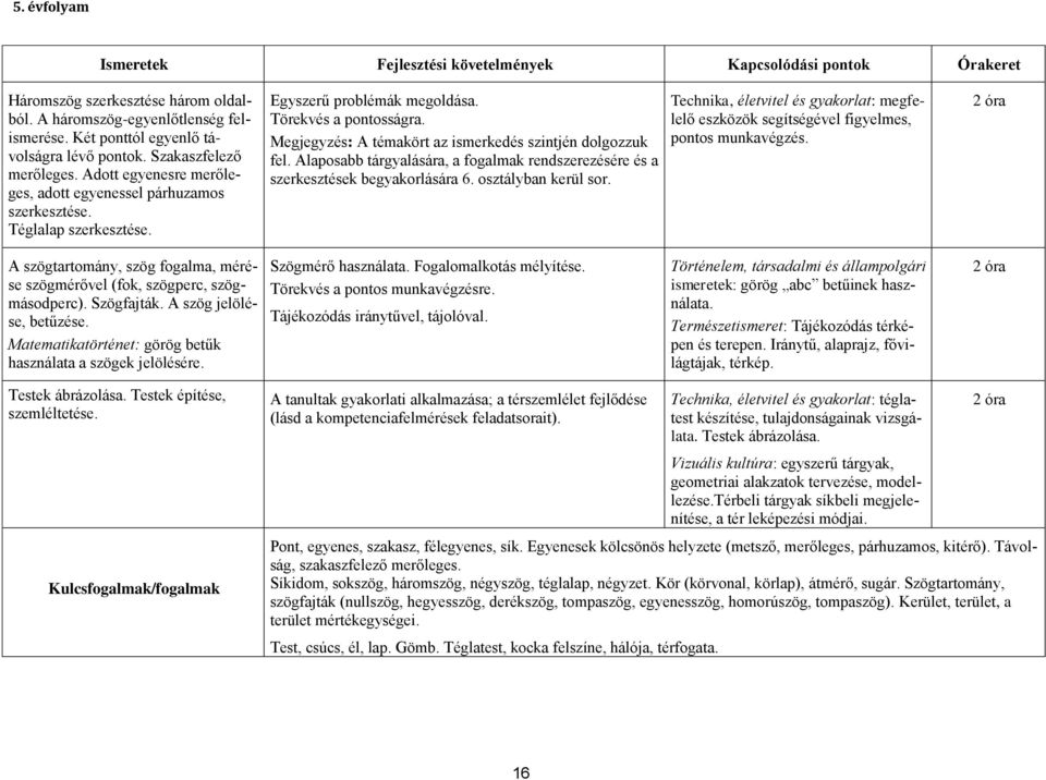 Megjegyzés: A témakört az ismerkedés szintjén dolgozzuk fel. Alaposabb tárgyalására, a fogalmak rendszerezésére és a szerkesztések begyakorlására 6. osztályban kerül sor.