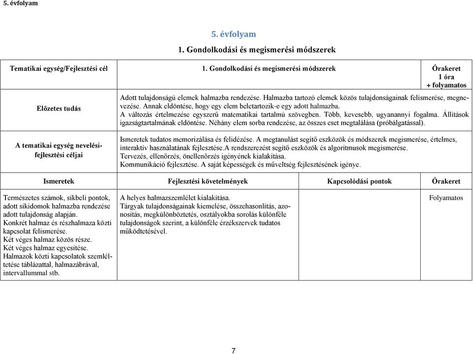 Annak eldöntése, hogy egy elem beletartozik-e egy adott halmazba. A változás értelmezése egyszerű matematikai tartalmú szövegben. Több, kevesebb, ugyanannyi fogalma.