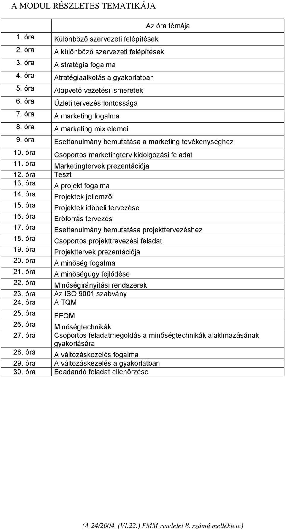 óra Csoportos marketingterv kidolgozási feladat 11. óra Marketingtervek prezentációja 12. óra Teszt 13. óra A projekt fogalma 14. óra Projektek jellemzői 15. óra Projektek időbeli tervezése 16.