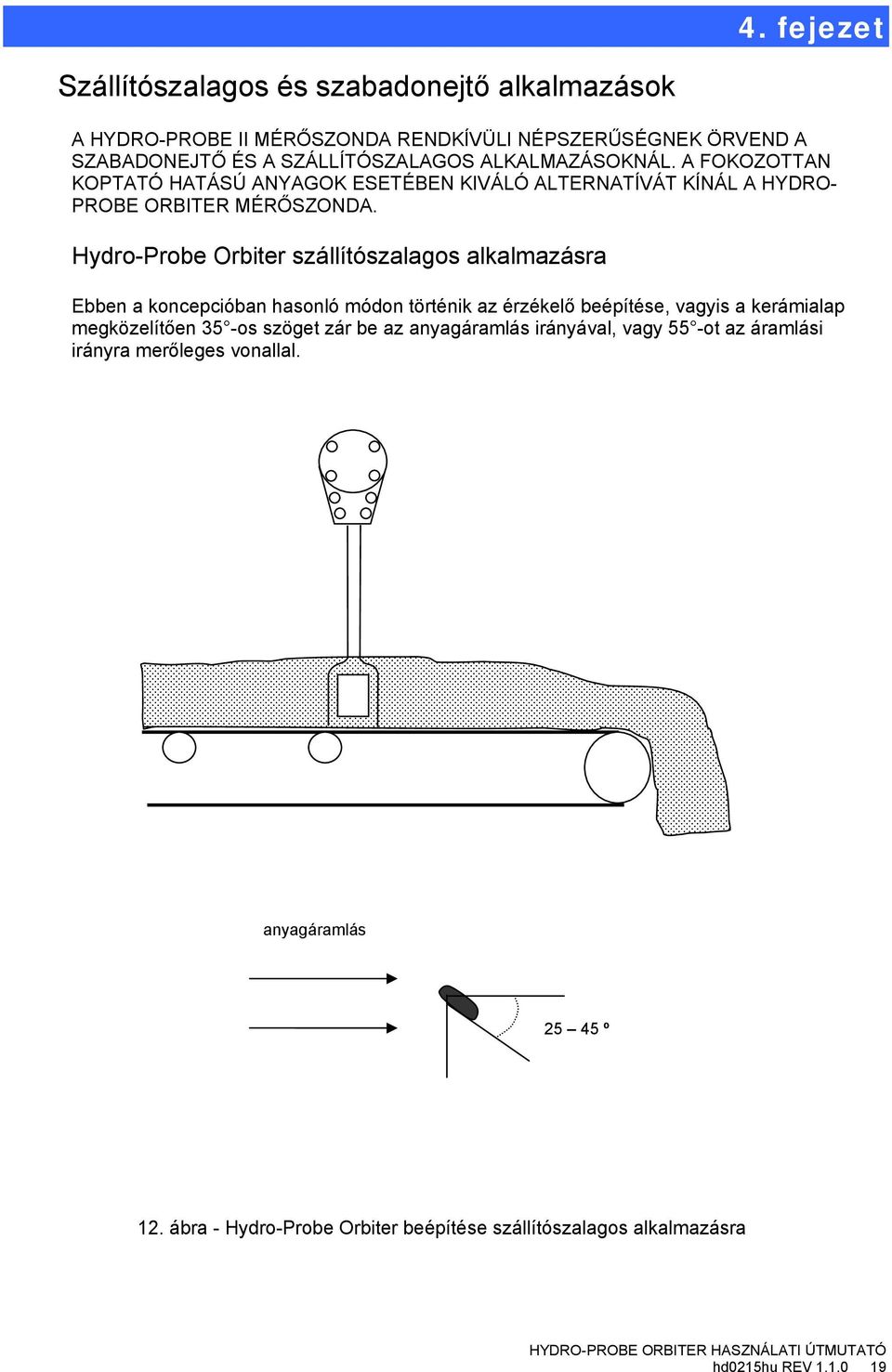 Hydr-Prbe Orbiter szállítószalags alkalmazásra Ebben a kncepcióban hasnló módn történik az érzékelő beépítése, vagyis a kerámialap megközelítően 35 -s
