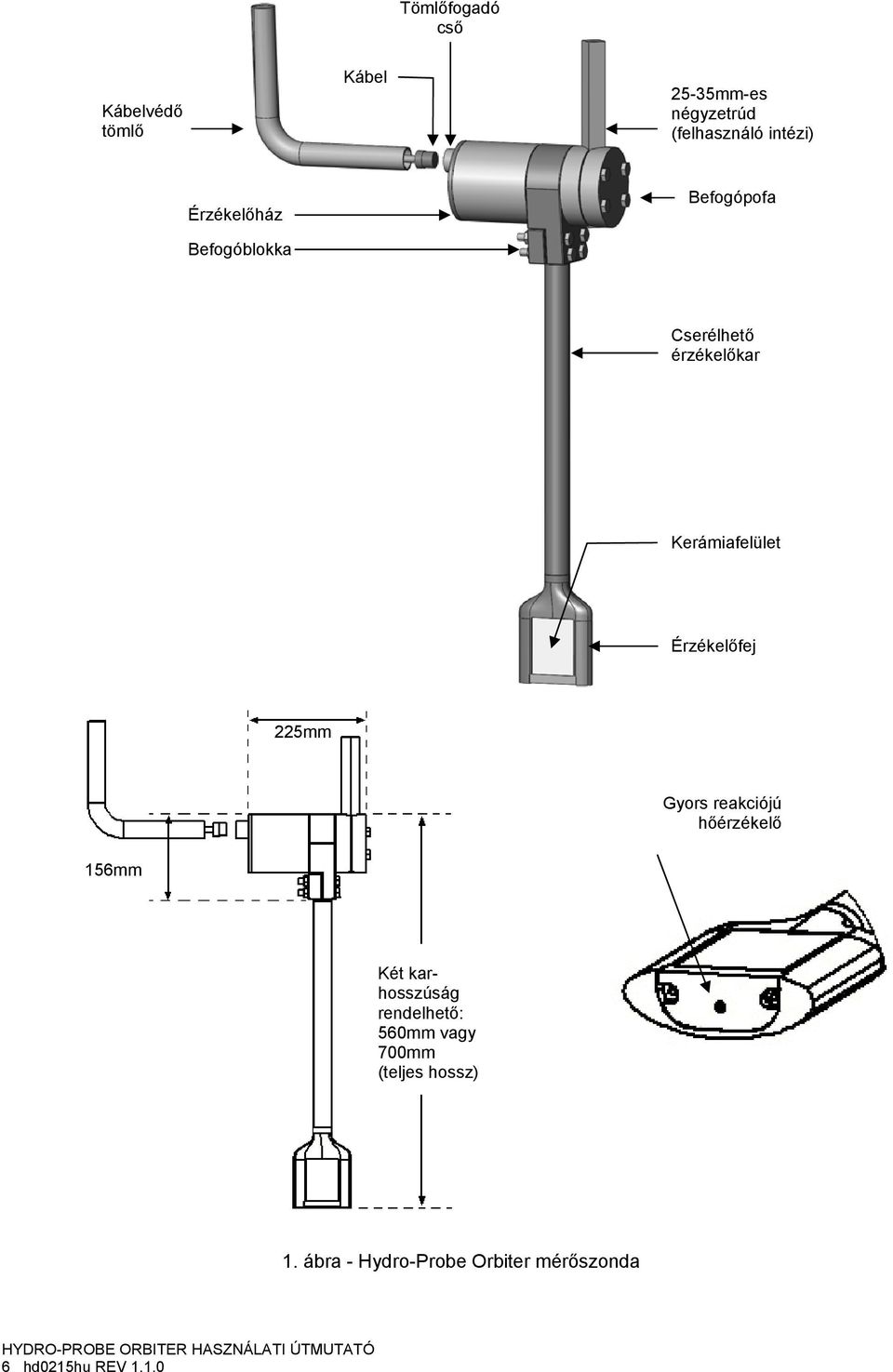 Érzékelőfej 225mm Gyrs reakciójú hőérzékelő 156mm Két karhsszúság rendelhető: