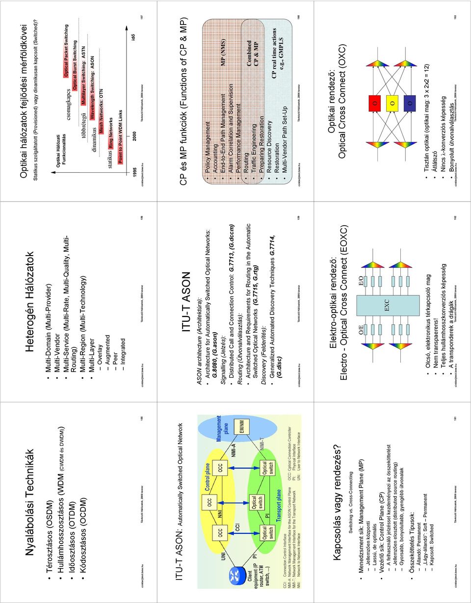 ross-onnecting Menedzsment sík: Management Plane (MP) Jellemzően központi Lassú, de optimális Vezérlő sík: ontrol Plane (P) A felhasználó jelzéssel kezdeményezi az összeköttetést Jellemzően elosztott