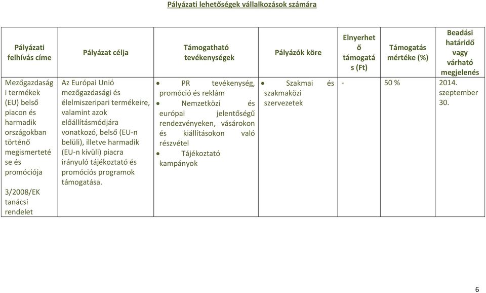 irányuló tájékoztató és promóciós programok támogatása.