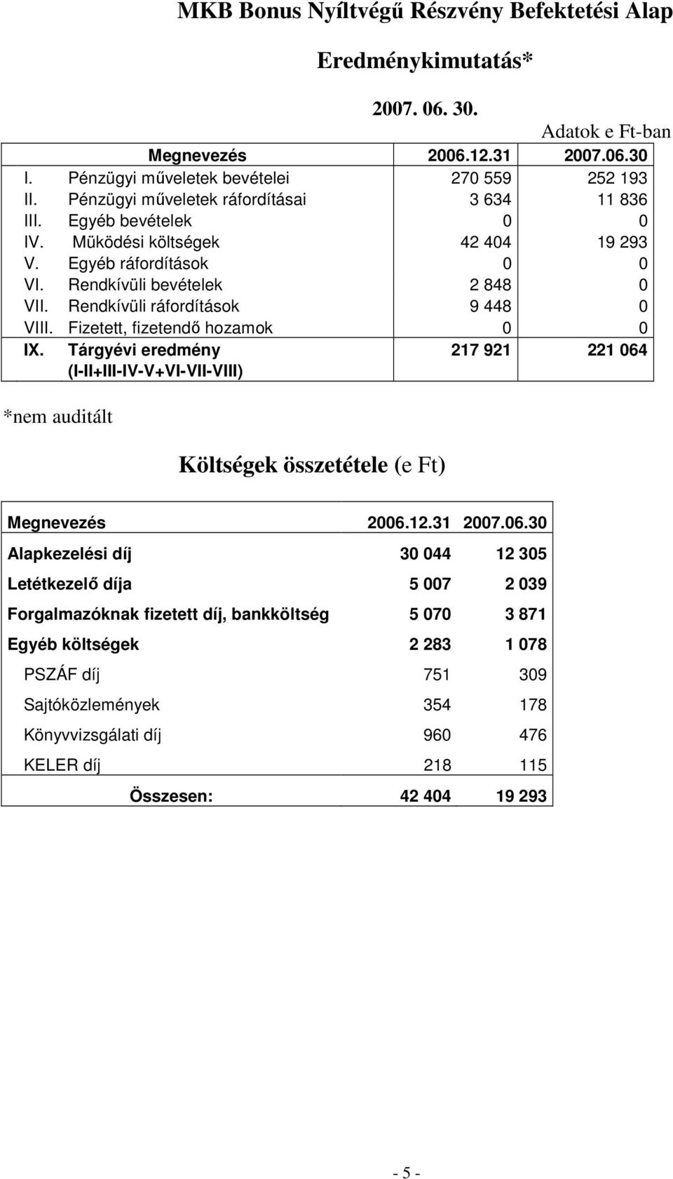 Rendkívüli ráfordítások 9 448 0 VIII. Fizetett, fizetendı hozamok 0 0 IX. Tárgyévi eredmény 217 921 221 064 (I-II+III-IV-V+VI-VII-VIII) *nem auditált Költségek összetétele (e Ft) Megnevezés 2006.12.