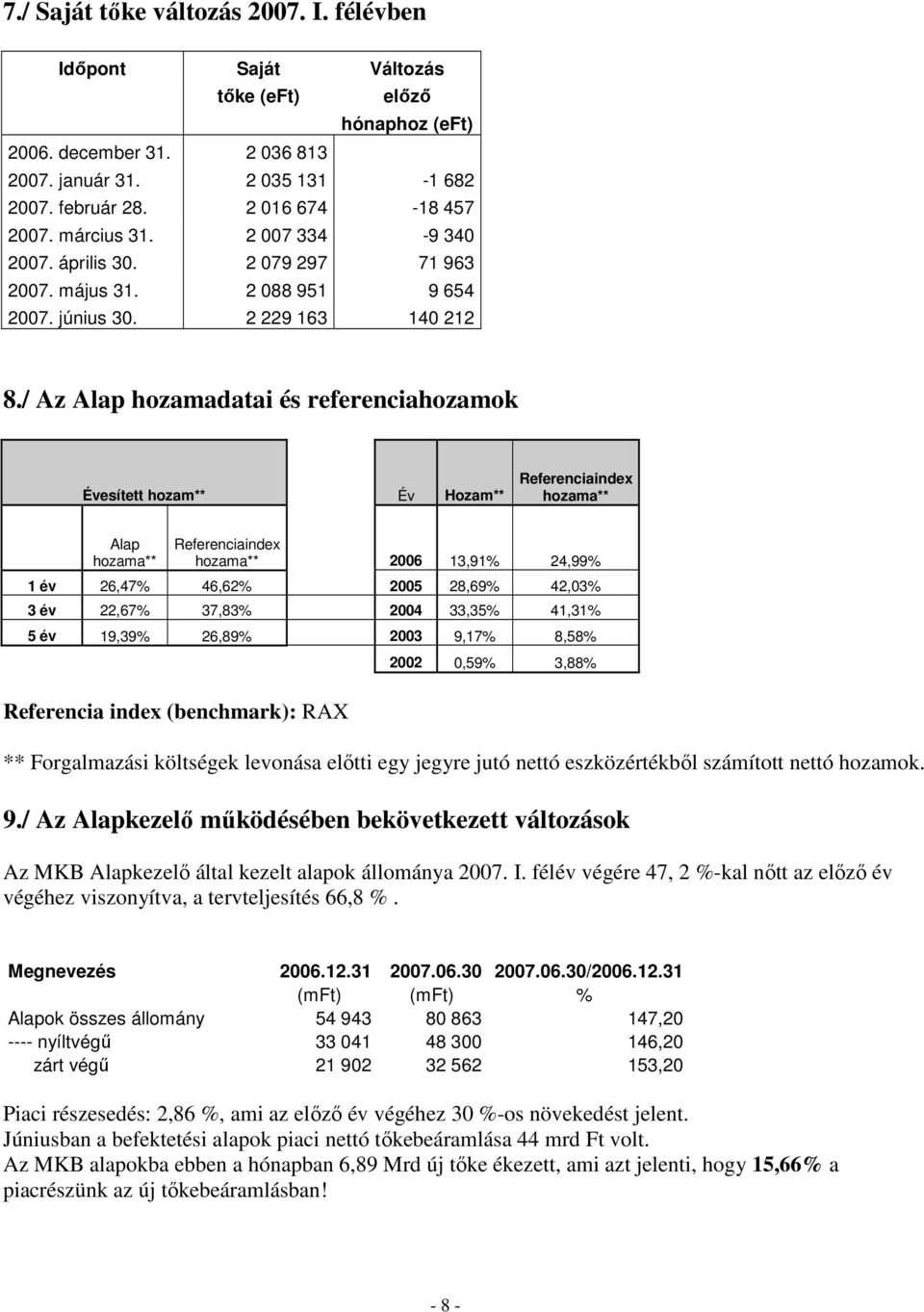 / Az Alap hozamadatai és referenciahozamok Évesített hozam** Év Hozam** Referenciaindex hozama** Alap hozama** Referenciaindex hozama** 2006 13,91% 24,99% 1 év 26,47% 46,62% 2005 28,69% 42,03% 3 év