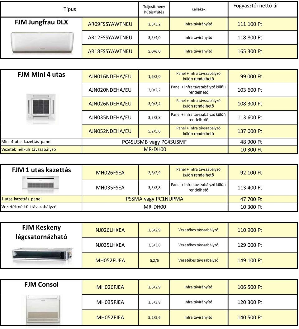 pl PCSUSMB vgy PCSUSM Vzék élkül vzblyzó MR-DH JM u kz Pl + fr vzblyzó MHSEA,/, külö rdlhő Pl + fr vzblyzó külö MHSEA,/, rdlhő u kz pl PSSMA vgy PCNUPMA Vzék élkül