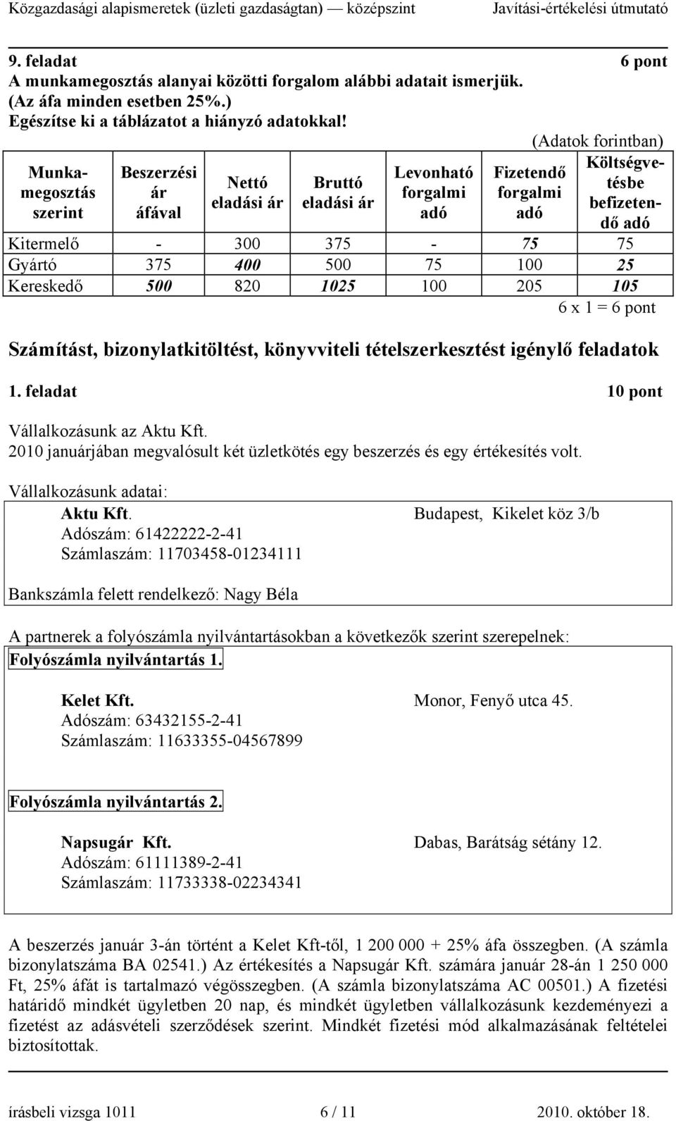 75 Gyártó 375 400 500 75 100 25 Kereskedő 500 820 1025 100 205 105 6 x 1 = 6 pont Számítást, bizonylatkitöltést, könyvviteli tételszerkesztést igénylő feladatok 1.