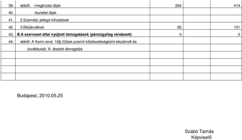 A szervezet által nyújtott támogatások (pénzügyileg rendezett) 0 0 44. ebből: A Korm.