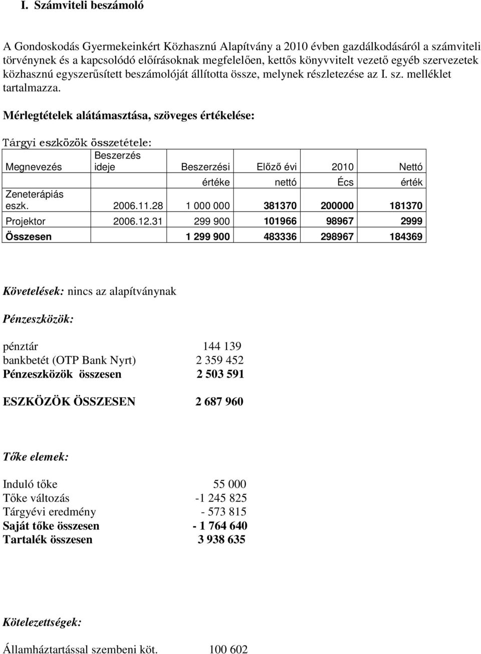 Mérlegtételek alátámasztása, szöveges értékelése: Tárgyi eszközök összetétele: Beszerzés Megnevezés ideje Beszerzési Előző évi 2010 Nettó értéke nettó Écs érték Zeneterápiás eszk. 2006.11.