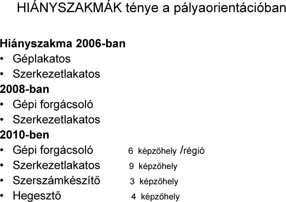 Szerkezetlakatos 2010-ben Gépi forgácsoló 6 képzőhely /régió