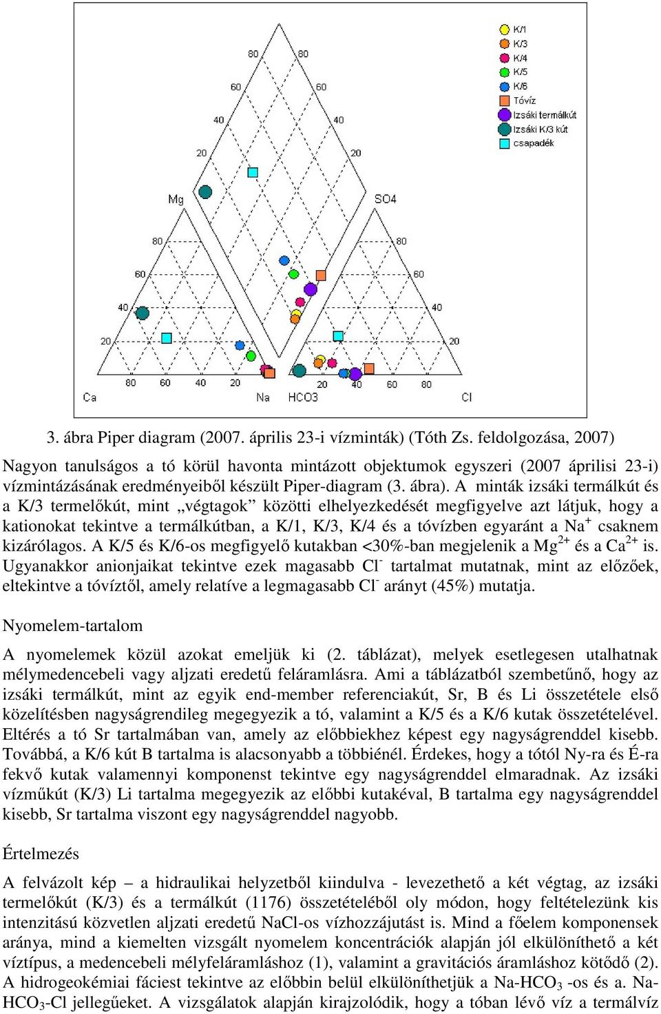 A minták izsáki termálkút és a K/3 termelőkút, mint végtagok közötti elhelyezkedését megfigyelve azt látjuk, hogy a kationokat tekintve a termálkútban, a K/1, K/3, K/4 és a tóvízben egyaránt a Na +