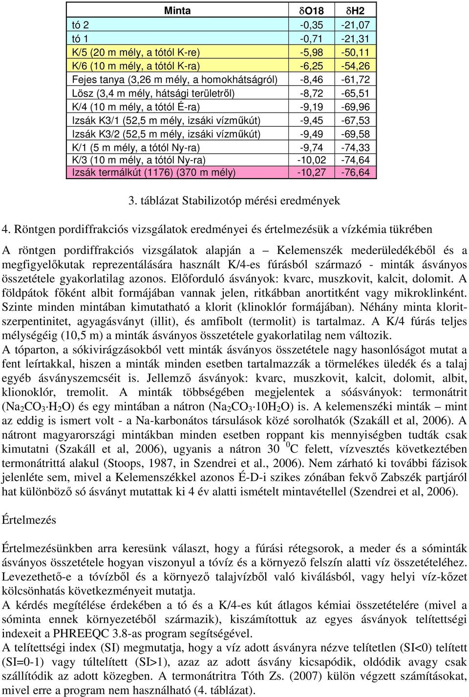 mély, a tótól Ny-ra) -9,74-74,33 K/3 (10 m mély, a tótól Ny-ra) -10,02-74,64 Izsák termálkút (1176) (370 m mély) -10,27-76,64 3. táblázat Stabilizotóp mérési eredmények 4.