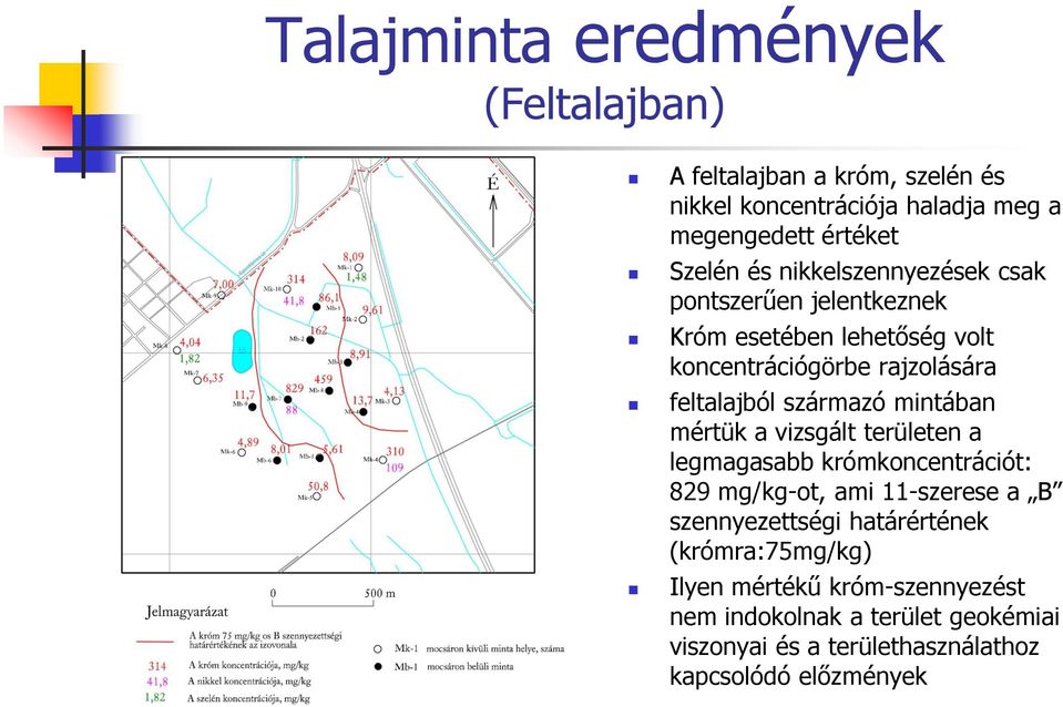 mintában mértük a vizsgált területen a legmagasabb krómkoncentrációt: 829 mg/kg-ot, ami 11-szerese a B szennyezettségi határértének