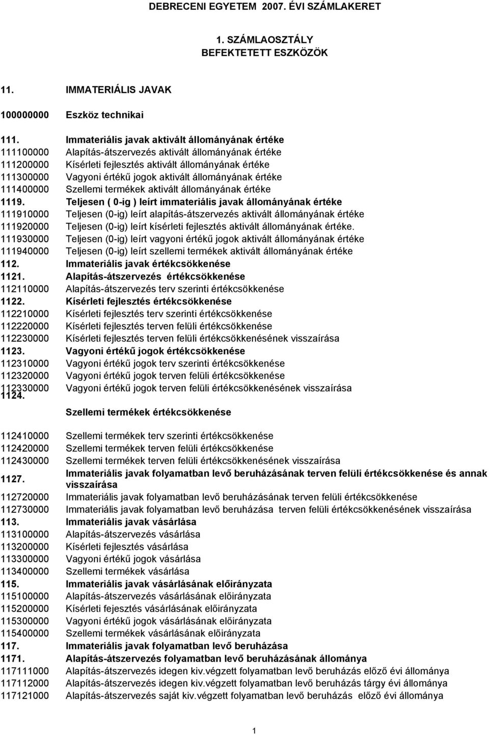 aktivált állományának értéke 111400000 Szellemi termékek aktivált állományának értéke 1119.