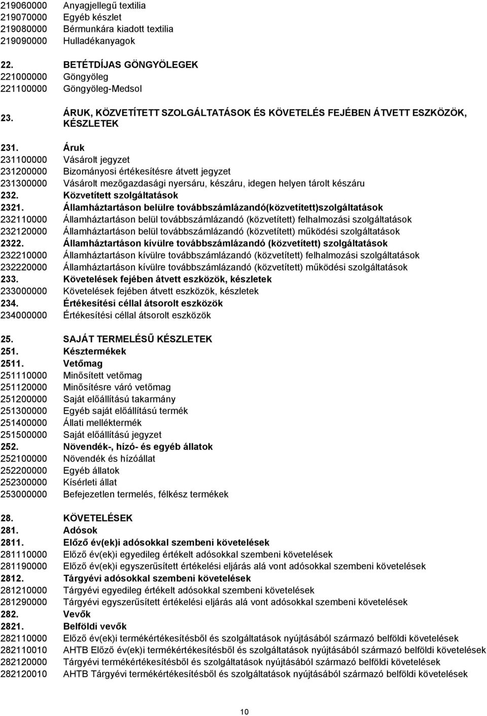 Áruk 231100000 Vásárolt jegyzet 231200000 Bizományosi értékesítésre átvett jegyzet 231300000 Vásárolt mezőgazdasági nyersáru, készáru, idegen helyen tárolt készáru 232.