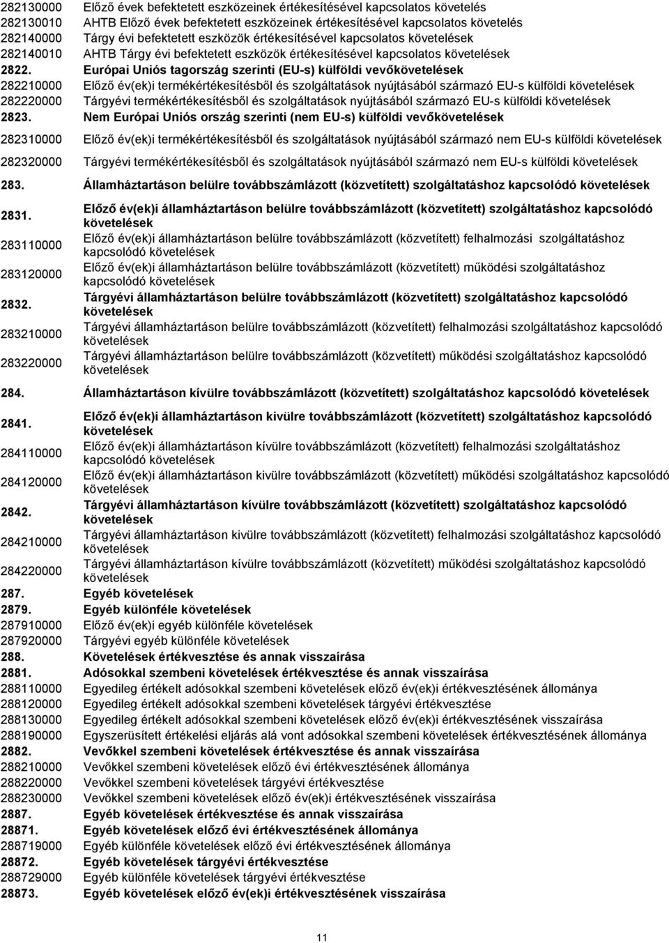 Európai Uniós tagország szerinti (EU-s) külföldi vevőkövetelések 282210000 Előző év(ek)i termékértékesítésből és szolgáltatások nyújtásából származó EU-s külföldi követelések 282220000 Tárgyévi