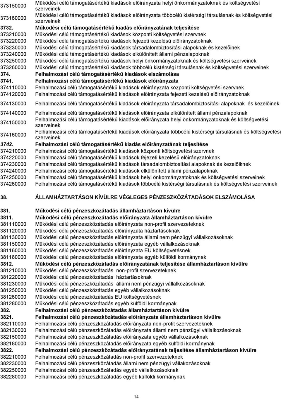 költségvetési szerveinek Működési célú támogatásértékű kiadás előirányzatának teljesítése 373210000 Működési célú támogatásértékű kiadások központi költségvetési szervnek 373220000 Működési célú