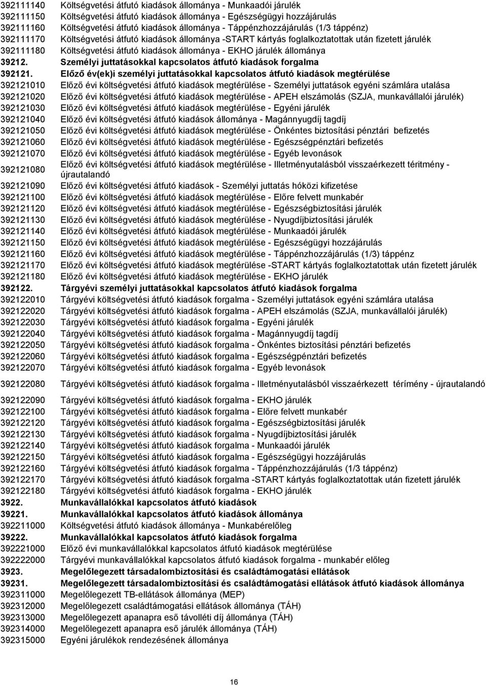 járulék állománya 39212. Személyi juttatásokkal kapcsolatos átfutó kiadások forgalma 392121.