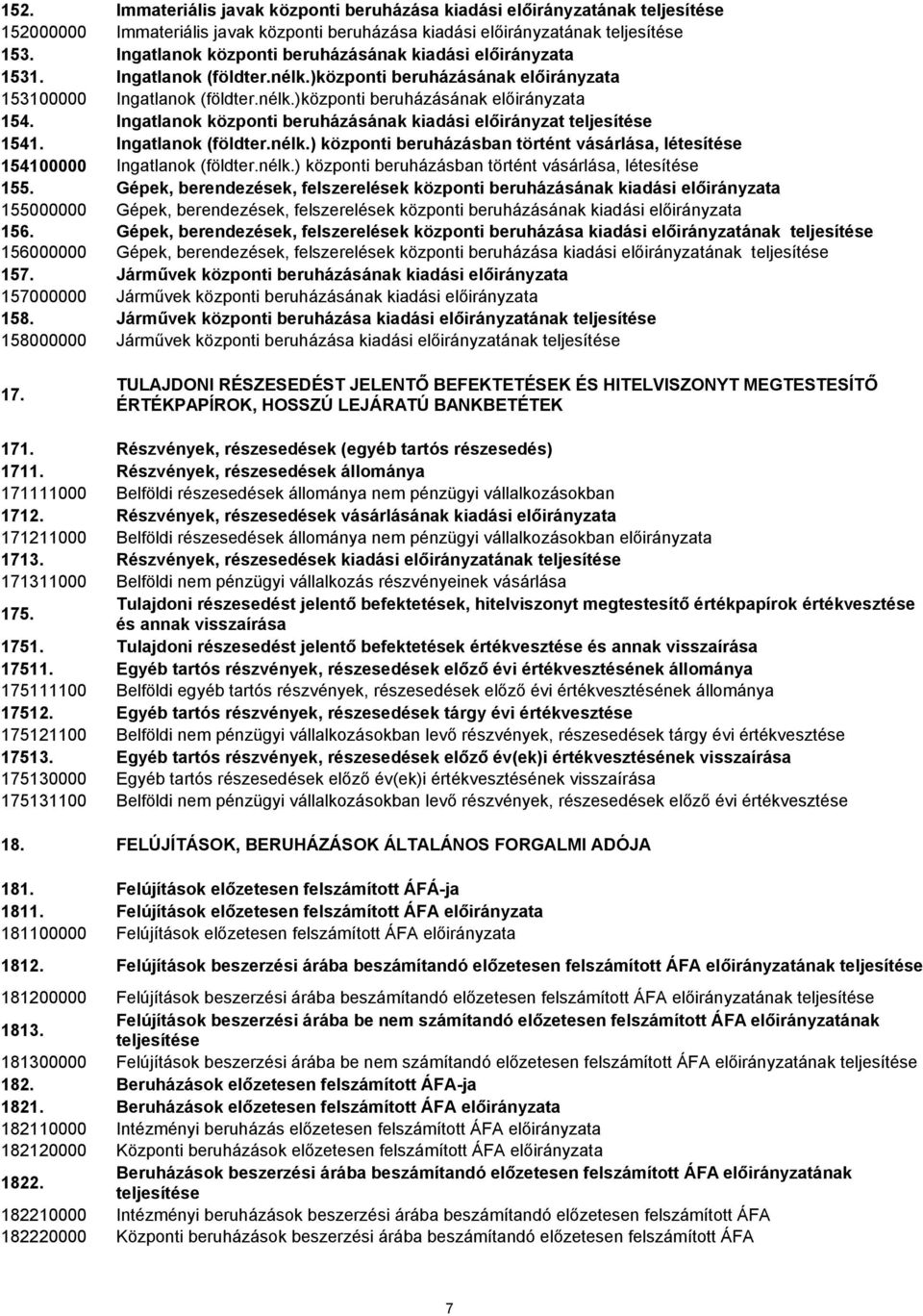 Ingatlanok központi beruházásának kiadási előirányzat teljesítése 1541. Ingatlanok (földter.nélk.) központi beruházásban történt vásárlása, létesítése 154100000 Ingatlanok (földter.nélk.) központi beruházásban történt vásárlása, létesítése 155.