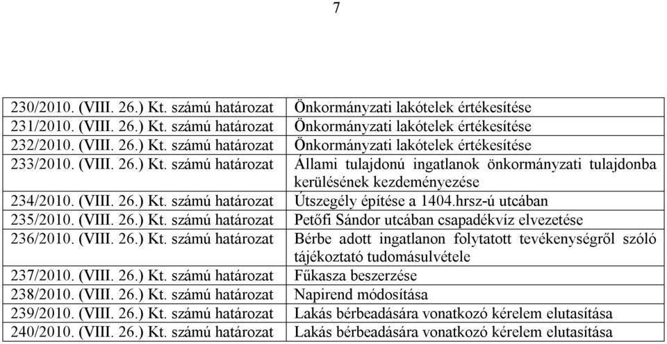 hrsz-ú utcában 235/2010. (VIII. 26.) Kt. számú határozat Petőfi Sándor utcában csapadékvíz elvezetése 236/2010. (VIII. 26.) Kt. számú határozat Bérbe adott ingatlanon folytatott tevékenységről szóló tájékoztató tudomásulvétele 237/2010.