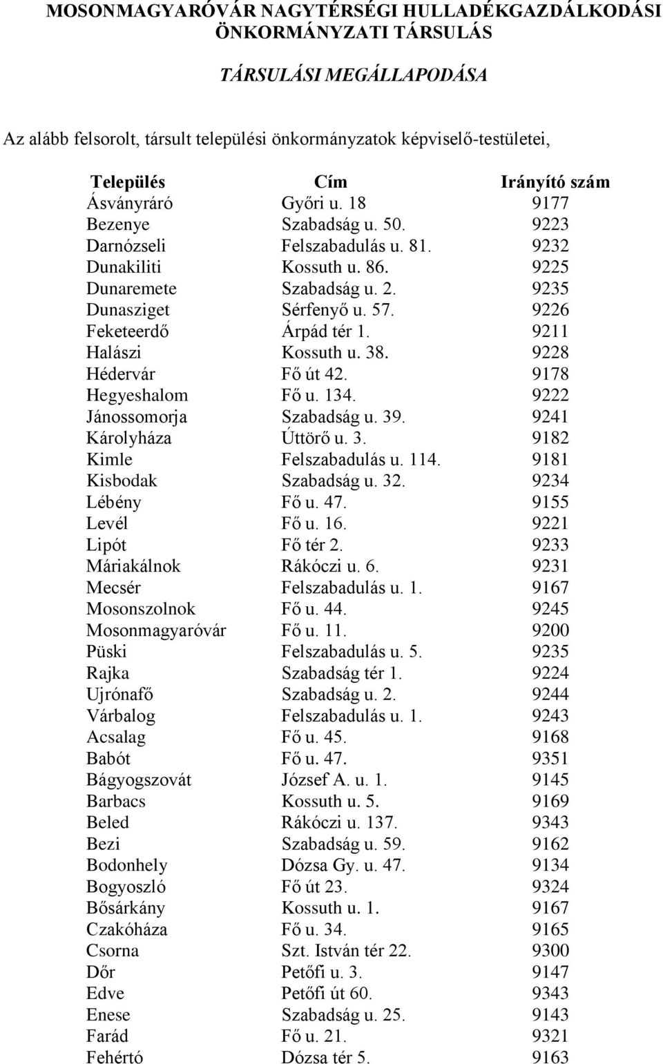 9226 Feketeerdő Árpád tér 1. 9211 Halászi Kossuth u. 38. 9228 Hédervár Fő út 42. 9178 Hegyeshalom Fő u. 134. 9222 Jánossomorja Szabadság u. 39. 9241 Károlyháza Úttörő u. 3. 9182 Kimle Felszabadulás u.