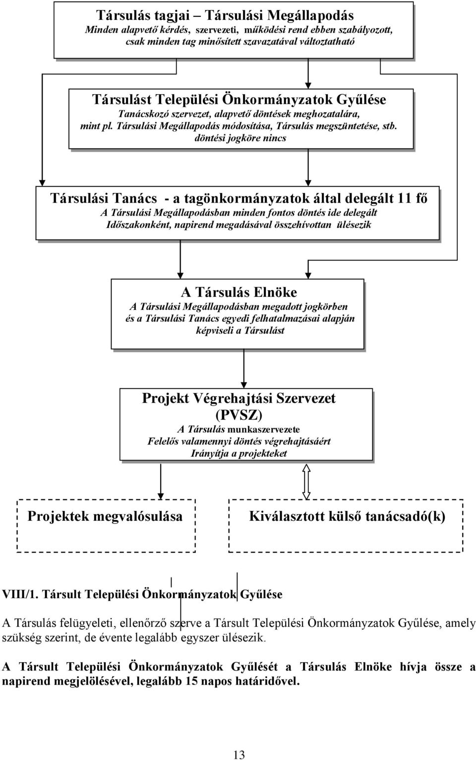 döntési jogköre nincs Társulási Tanács - a tagönkormányzatok által delegált 11 fő A Társulási Megállapodásban minden fontos döntés ide delegált Időszakonként, napirend megadásával összehívottan