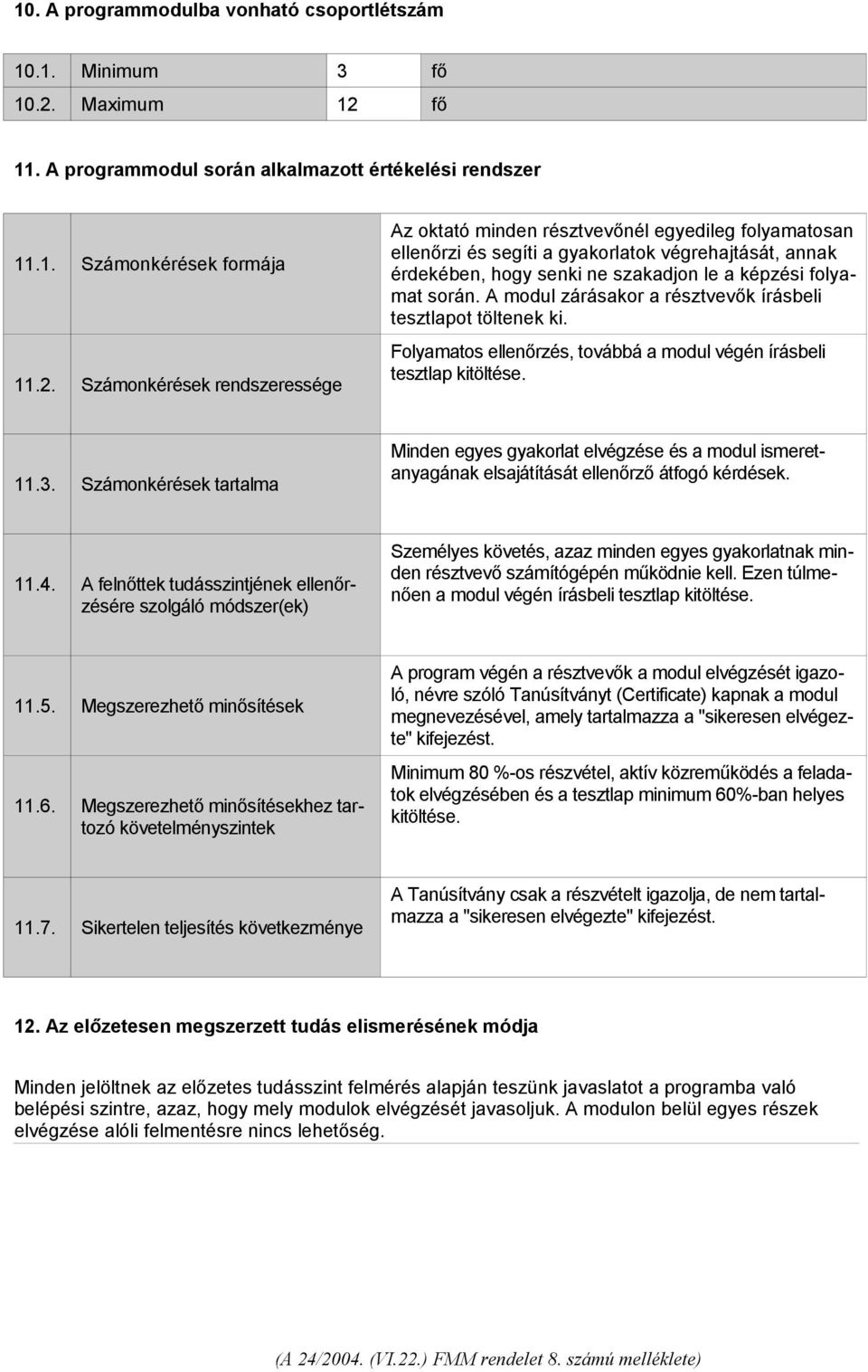 fő 11. A programmodul során alkalmazott értékelési rendszer 11.1. Számonkérések formája 11.2.