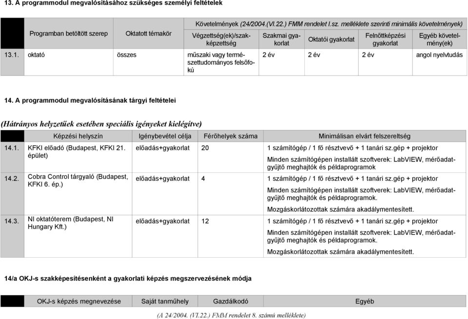 A programmodul megvalósításának tárgyi feltételei (Hátrányos helyzetűek esetében speciális igényeket kielégítve) Képzési helyszín Igénybevétel célja Férőhelyek száma Minimálisan elvárt felszereltség