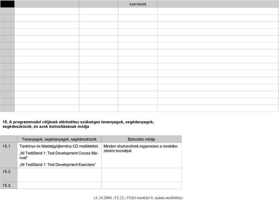 biztosításának módja Tananyagok, segédanyagok, segédeszközök 15