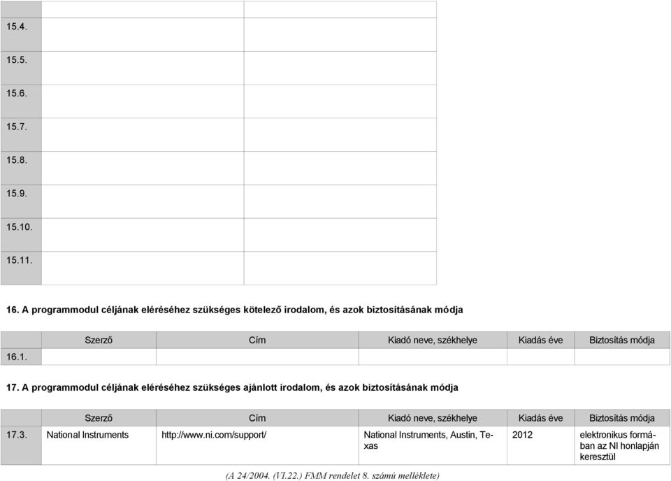 .1. Szerző Cím Kiadó neve, székhelye Kiadás éve Biztosítás módja 17.