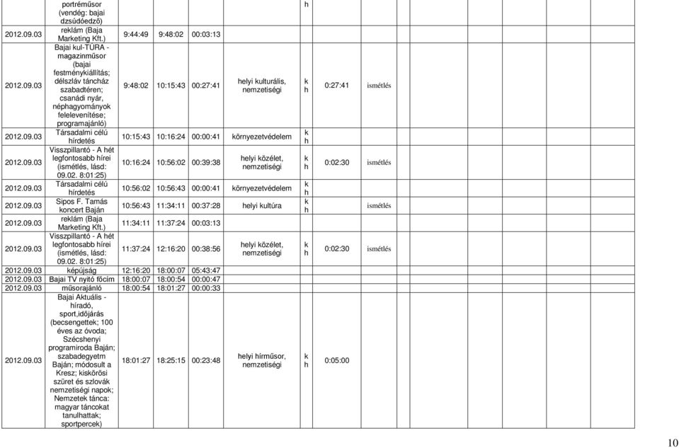 írdetés Visszpillantó - A ét legfontosabb írei (, lásd: 10:16:24 10:56:02 00:39:38 09.02. 8:01:25) írdetés Sipos F. Tamás oncert Baján relám (Baja Mareting Kft.