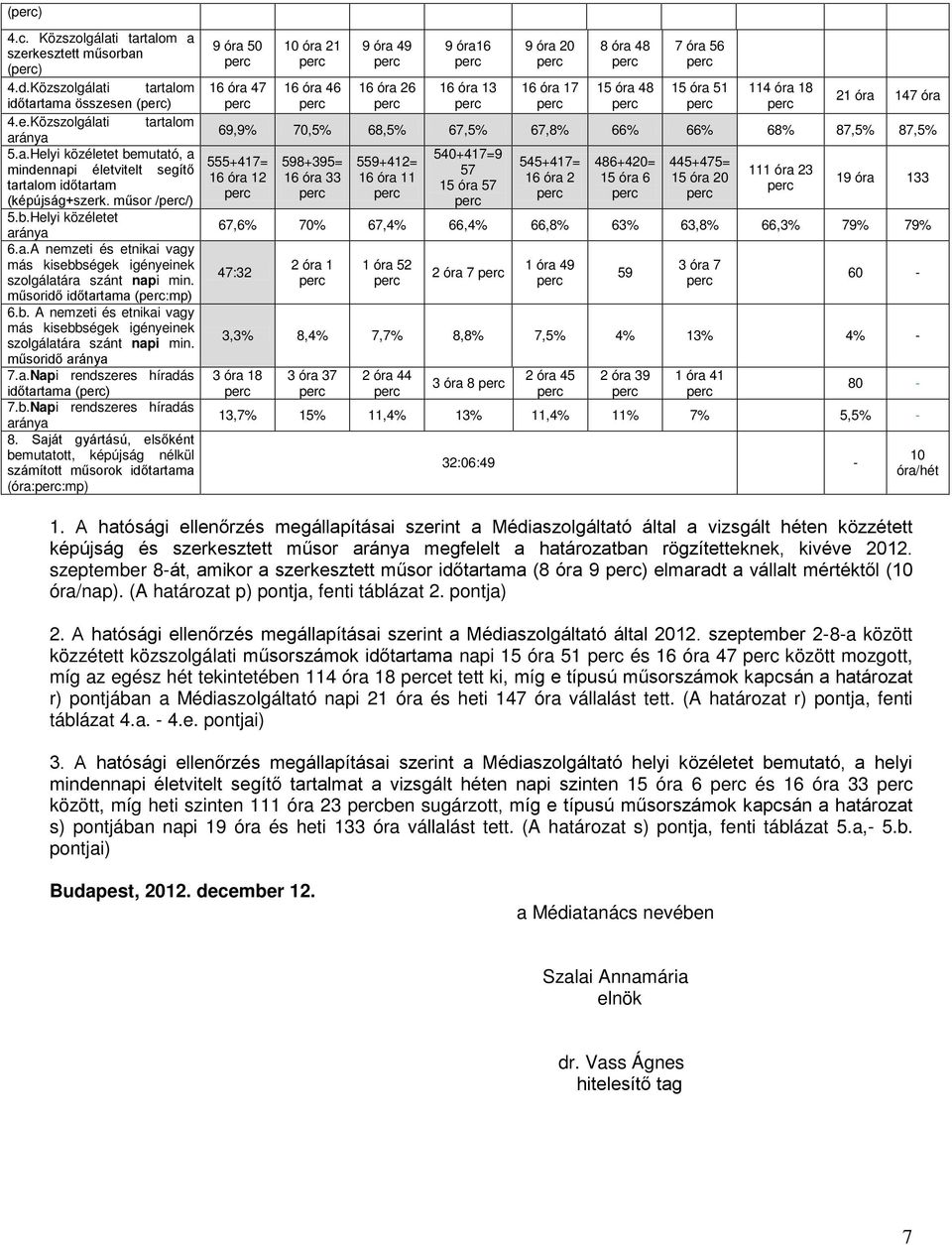 műsoridő aránya 7.a.Napi rendszeres íradás időtartama () 7.b.Napi rendszeres íradás aránya 8.