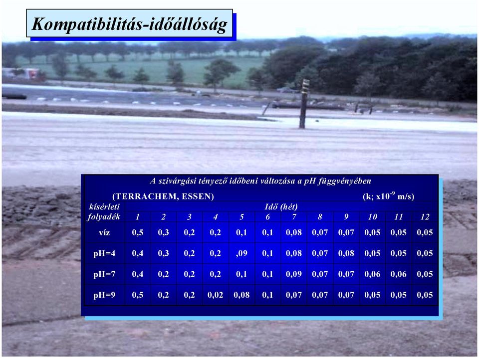 0,1 0,08 0,07 0,07 0,05 0,05 0,05 ph=4 0,4 0,3 0, 0,,09 0,1 0,08 0,07 0,08 0,05 0,05 0,05 ph=7 0,4