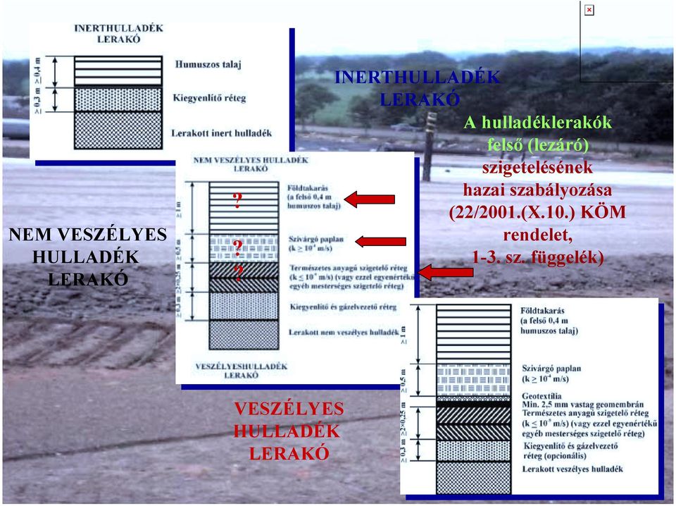 (lezáró) szigetelésének hazai szabályozása (/01.