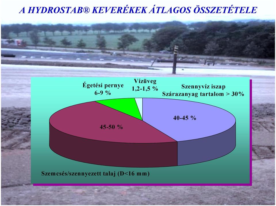 Szennyvíz iszap Szárazanyag tartalom > 30%