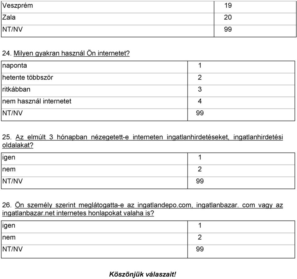 Az elmúlt 3 hónapban nézegetett-e interneten ingatlanhirdetéseket, ingatlanhirdetési oldalakat?