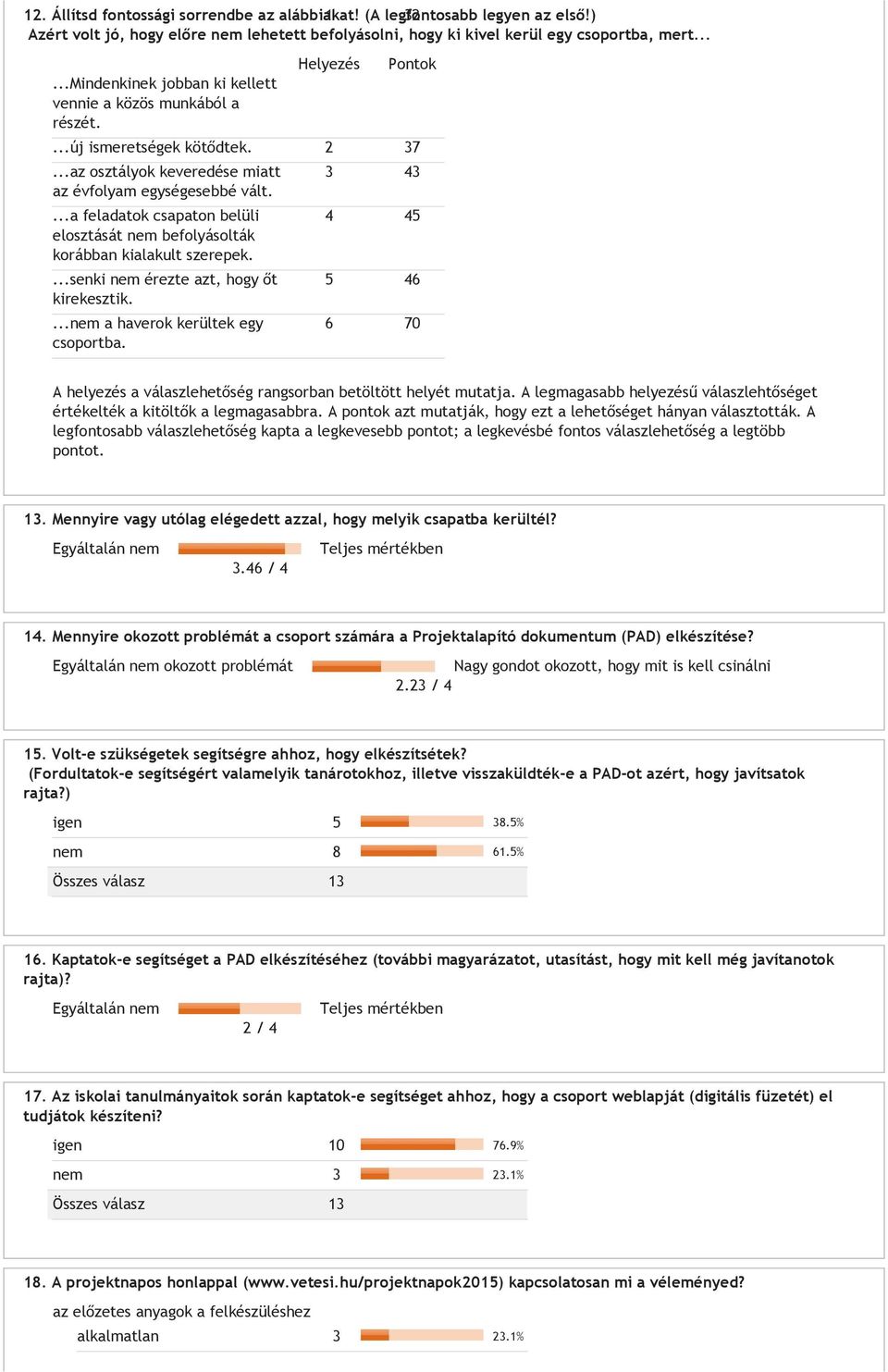 ...a feladatok csapaton belüli elosztását nem befolyásolták korábban kialakult szerepek....senki nem érezte azt, hogy őt kirekesztik....nem a haverok kerültek egy csoportba.