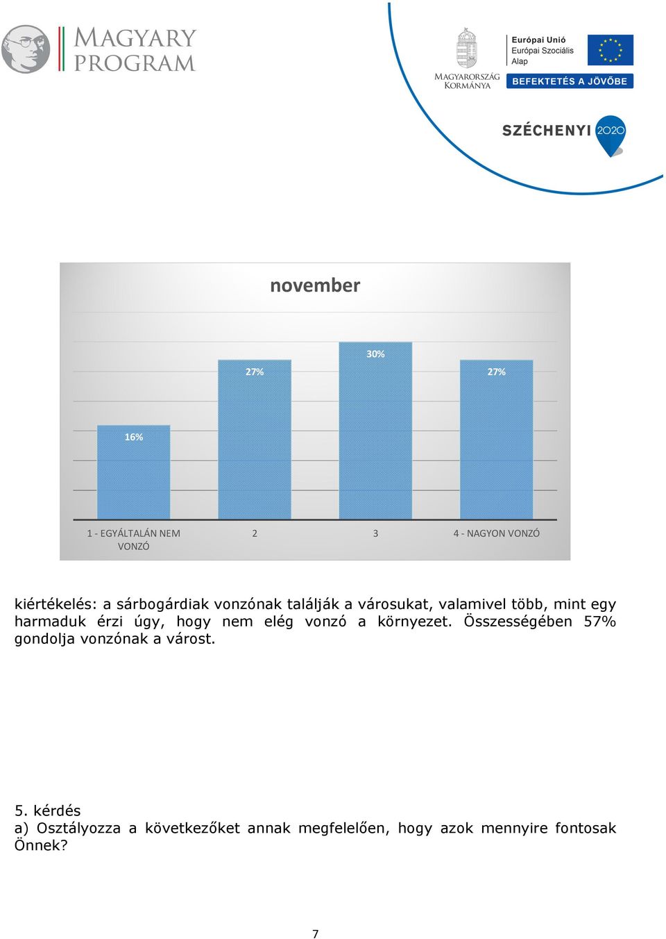 úgy, hogy nem elég vonzó a környezet. Összességében 57% gondolja vonzónak a várost.