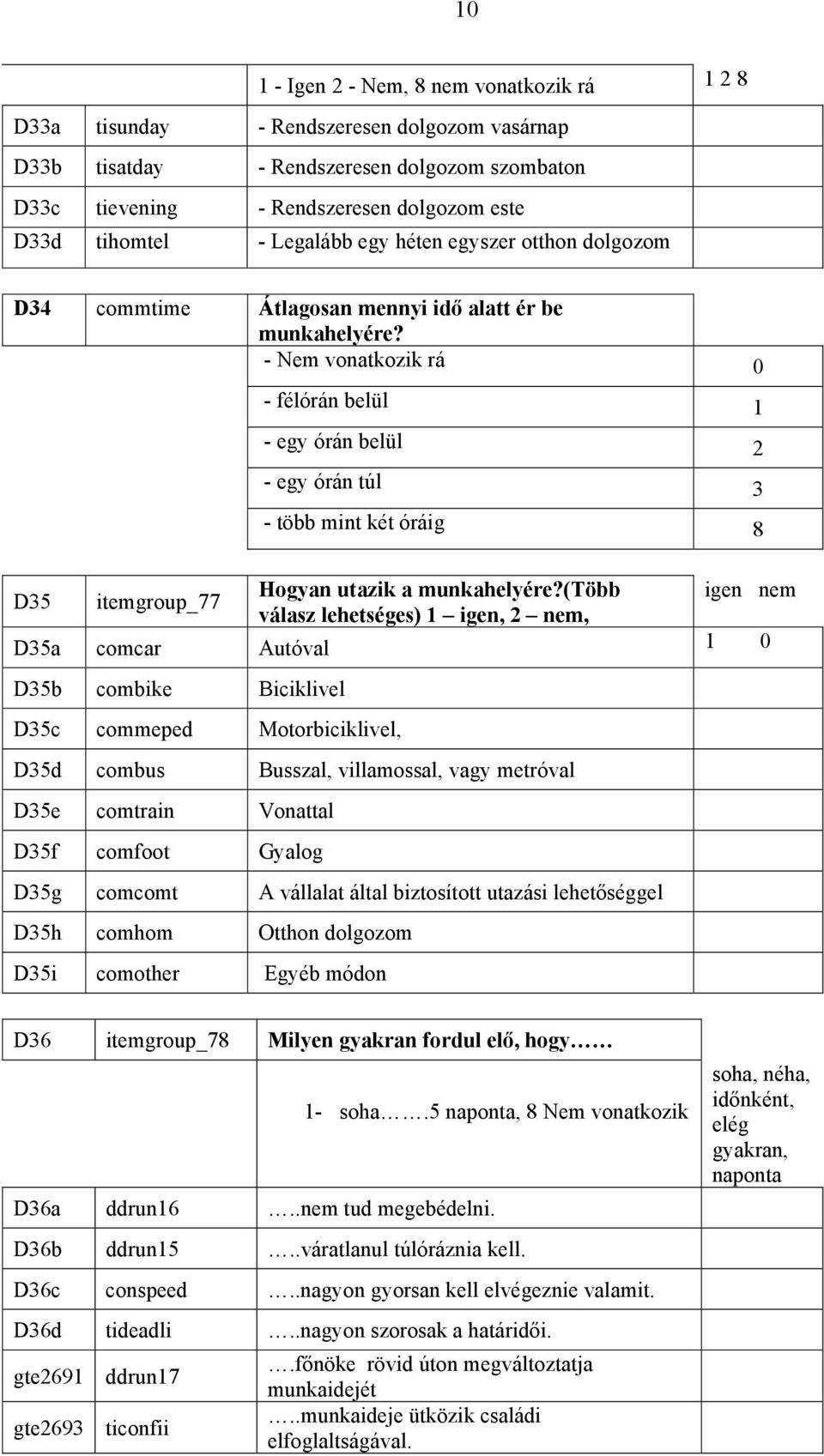 - Nem vonatkozik rá 0 - félórán belül 1 - egy órán belül 2 - egy órán túl 3 - több mint két óráig 8 Hogyan utazik a munkahelyére?