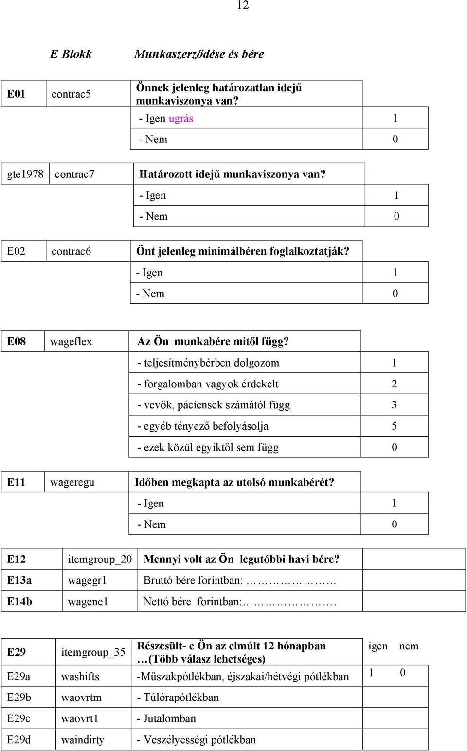 - teljesítménybérben dolgozom 1 - forgalomban vagyok érdekelt 2 - vevők, páciensek számától függ 3 - egyéb tényező befolyásolja 5 - ezek közül egyiktől sem függ 0 E11 wageregu Időben megkapta az