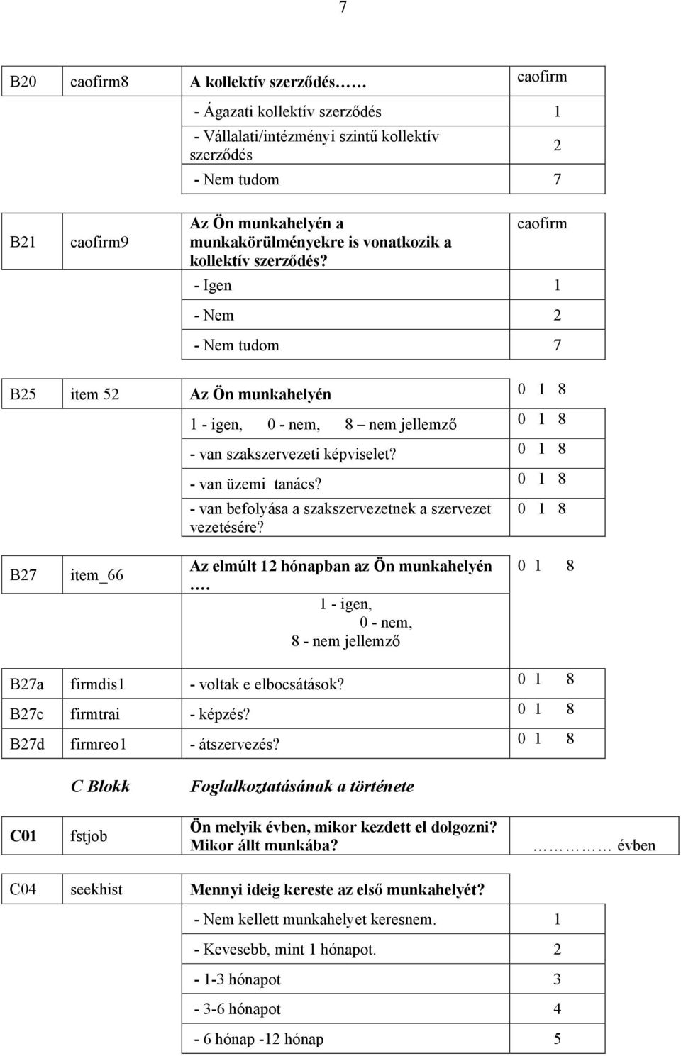 0 1 8 - van befolyása a szakszervezetnek a szervezet vezetésére? 0 1 8 B27 item_66 Az elmúlt 12 hónapban az Ön munkahelyén.