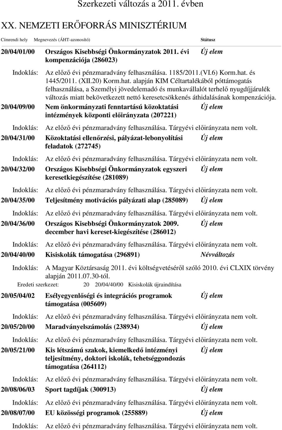 alapján KIM Céltartalékából póttámogatás felhasználása, a Személyi jövedelemadó és munkavállalót terhelő nyugdíjjárulék változás miatt bekövetkezett nettó keresetcsökkenés áthidalásának kompenzációja.