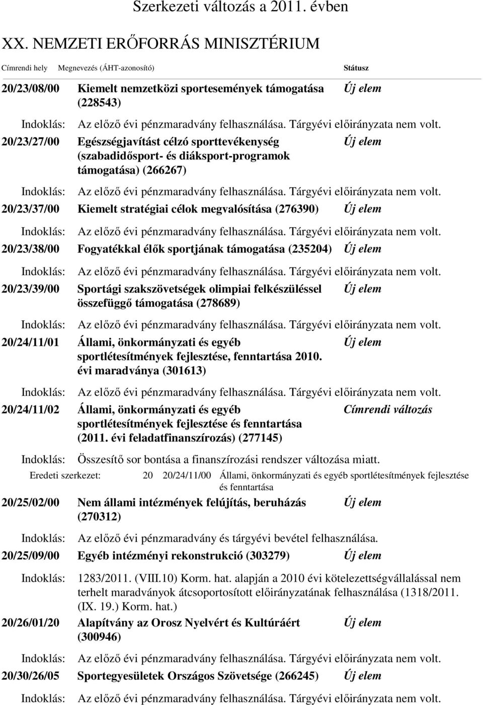 20/24/11/01 Állami, önkormányzati és egyéb sportlétesítmények fejlesztése, fenntartása 2010.