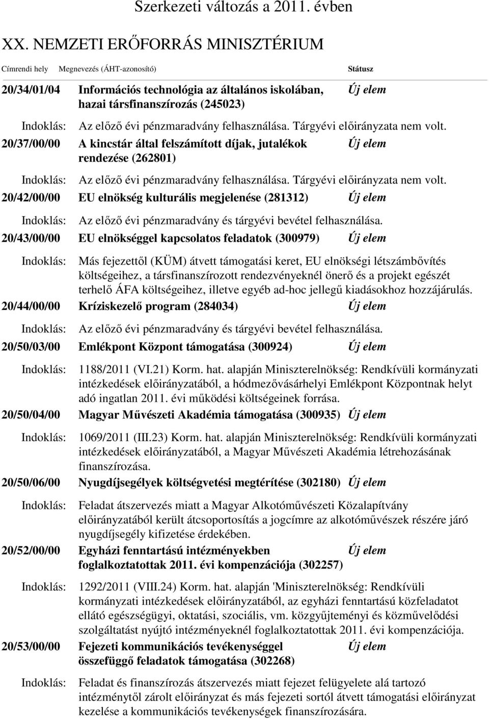 rendezvényeknél önerő és a projekt egészét terhelő ÁFA költségeihez, illetve egyéb ad-hoc jellegű kiadásokhoz hozzájárulás.