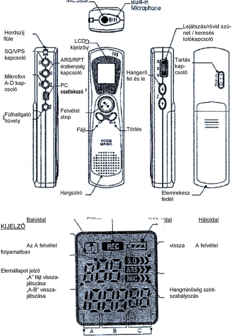stop Fájl Törlés Hangszóró Elemrekesz fedél Baloldal Előlap Jobb oldal Hátoldal KIJELZŐ Az A felvétel vissza