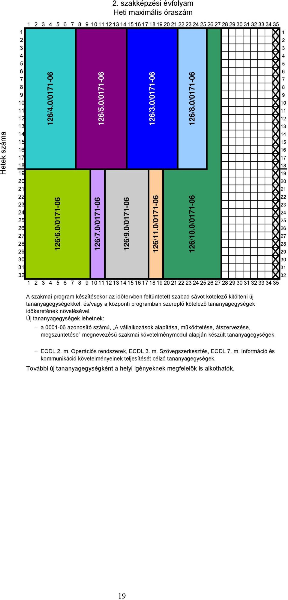 0/0171-06 126/5.0/0171-06 126/7.0/0171-06 126/9.0/0171-06 126/3.0/0171-06 126/11.0/0171-06 126/8.0/0171-06 126/10.